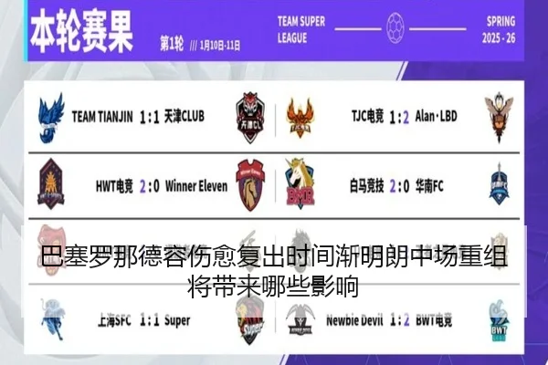 巴塞罗那德容伤愈复出时间渐明朗中场重组将带来哪些影响